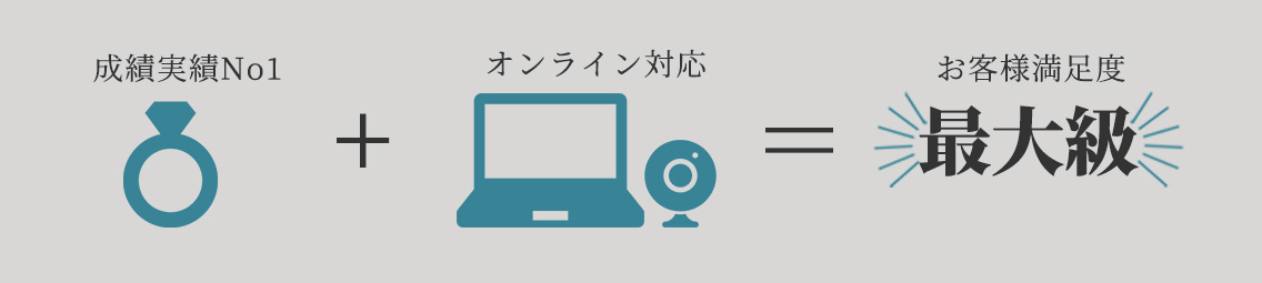 成婚実績No.1+オンライン対応＝お客様満足度最大級