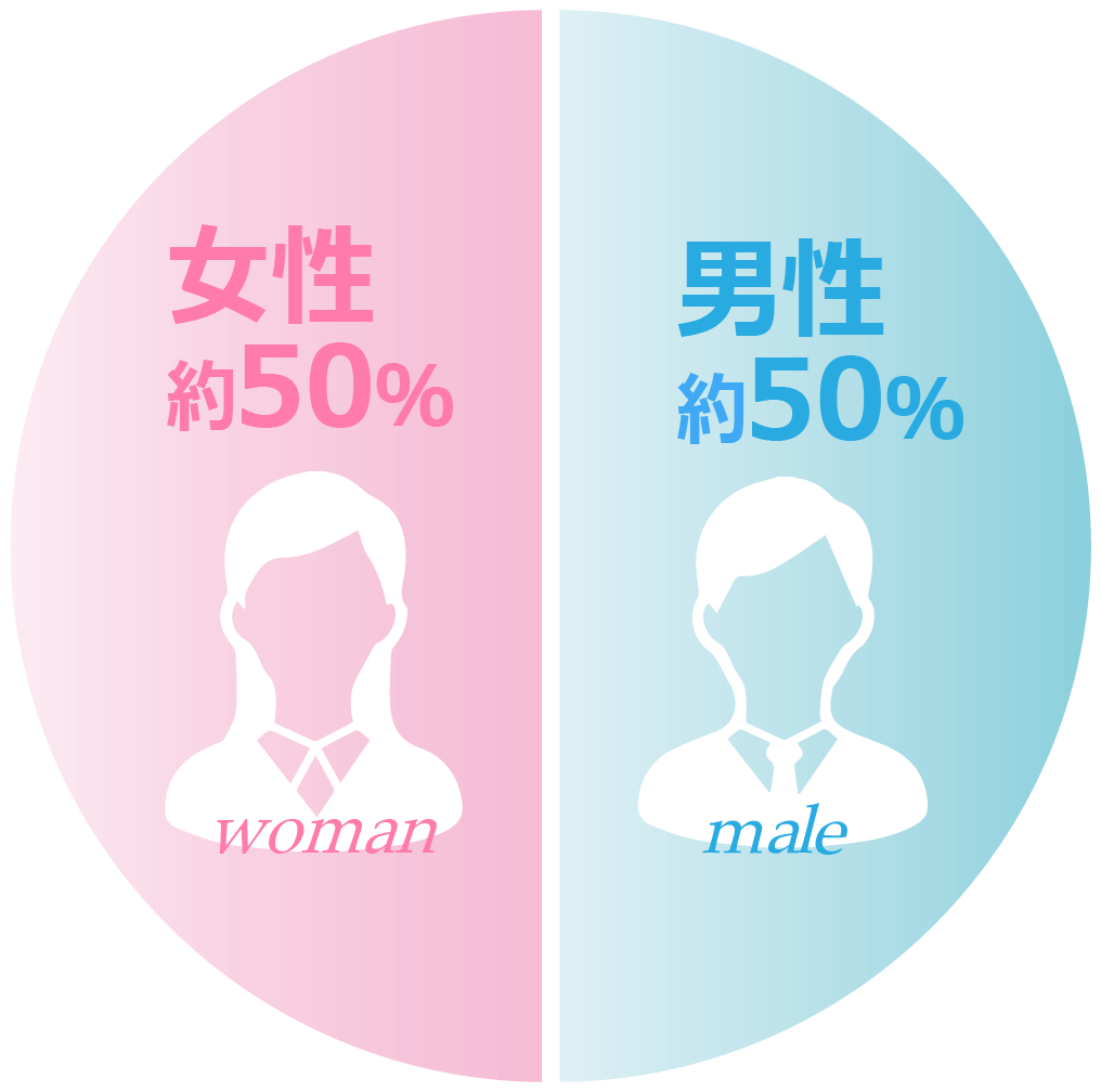 男女比率