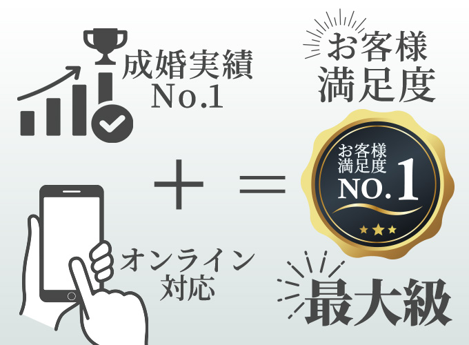 お客様満足度最大級！